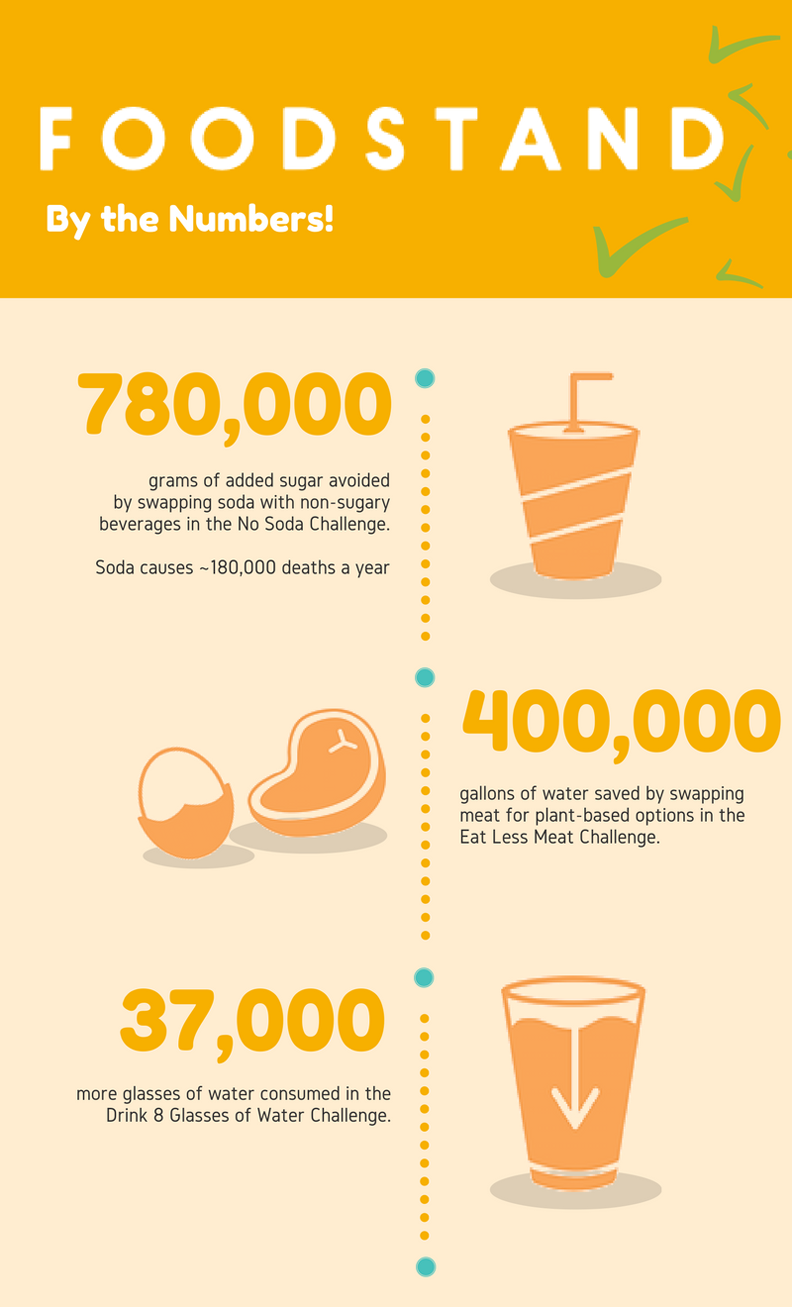 foodstand-by-the-numbers-infographic